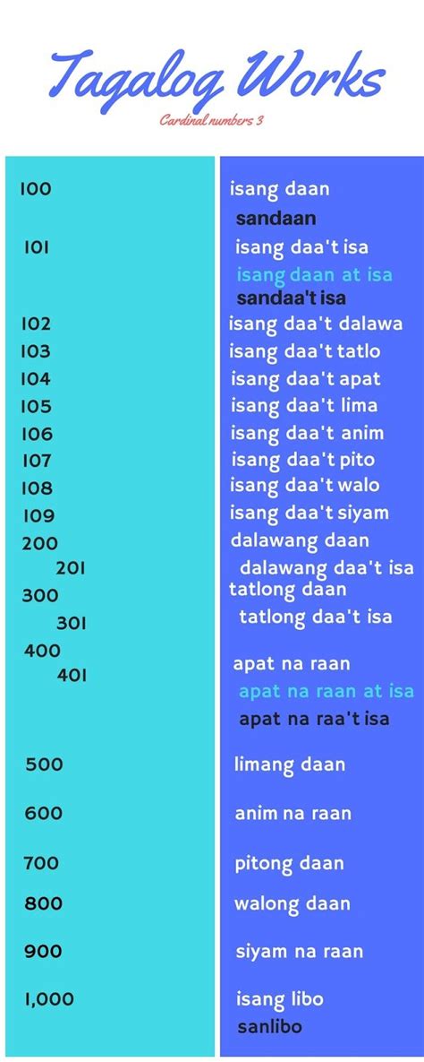 Tagalog Cardinal Numbers .